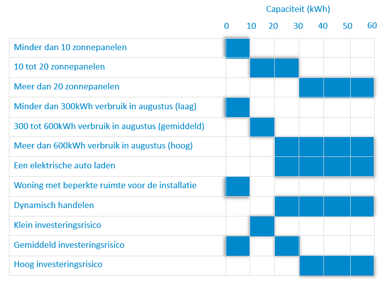 Tabel capaciteit2